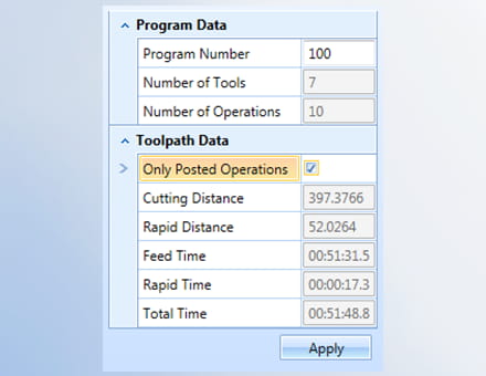 Schätzungen der Zykluszeit
