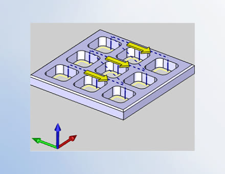 Bearbeitungsreihenfolge